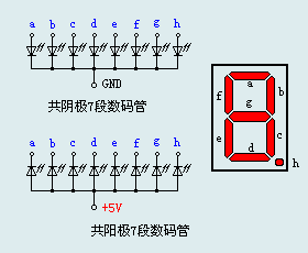 LED数码管结构图