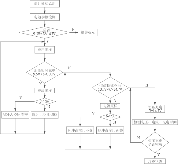 充电主程序流程图