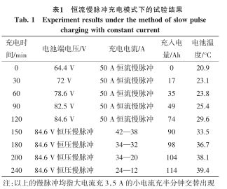 恒流慢脉冲充电模式