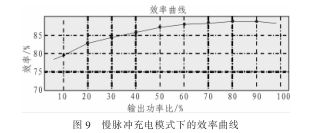 慢脉冲充电