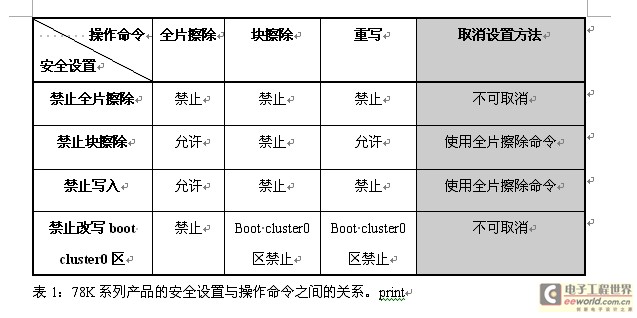 表1: 各项安全设置与操作命令的关系。