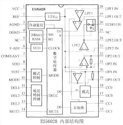 ES56028的内部结构图