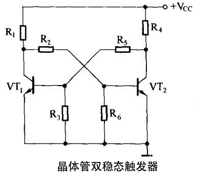 双稳态触发器的工作原理详解