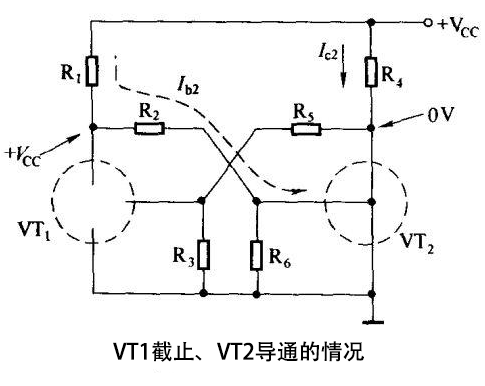 双稳态触发器的工作原理详解