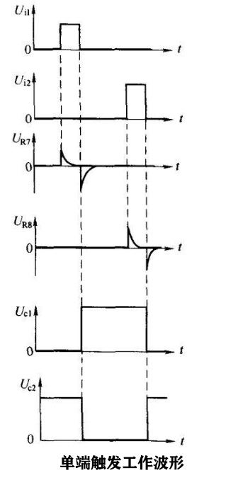 双稳态触发器的工作原理详解