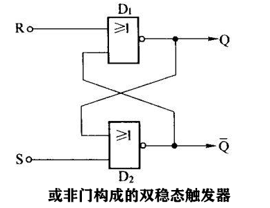 双稳态触发器的工作原理详解