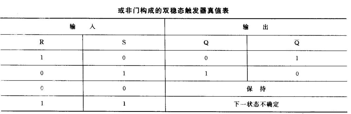 双稳态触发器的工作原理详解