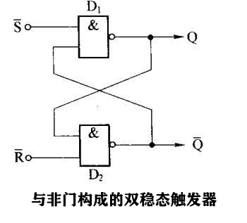 双稳态触发器的工作原理详解