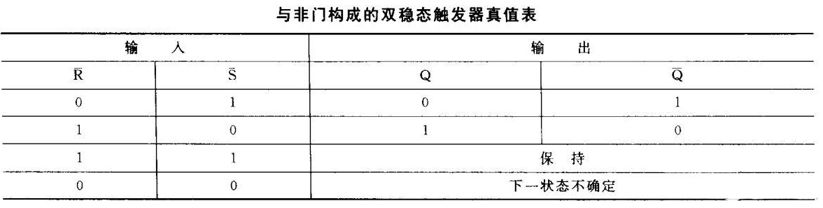 双稳态触发器的工作原理详解