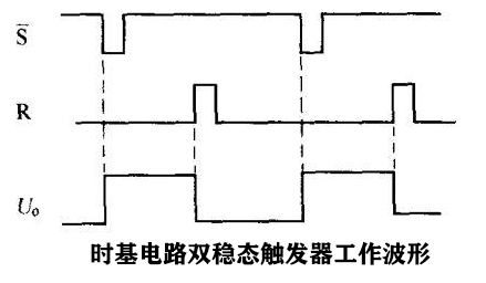 双稳态触发器的工作原理详解