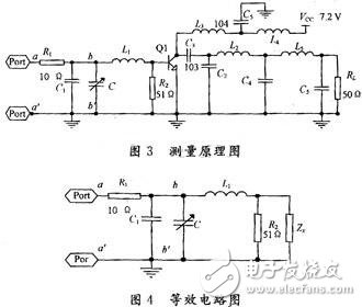  RF功率管的输入输出阻抗测量