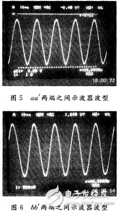  RF功率管的输入输出阻抗测量