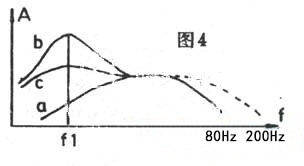 频响曲线