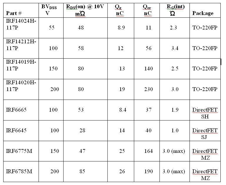 表2：列举出关键参数的一系列数字音频MOSFET。