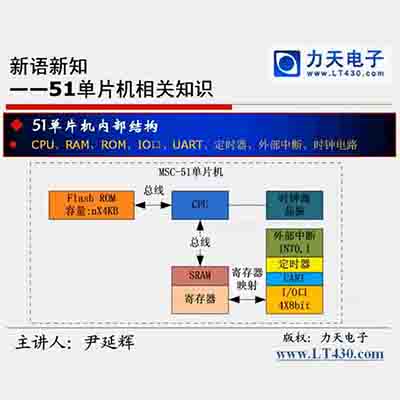 第五讲 51单片机最小系统下--51单片机入门经典视频教程09