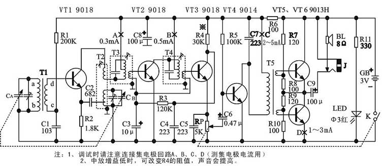 技术支持