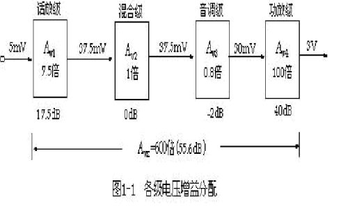 音响放大器